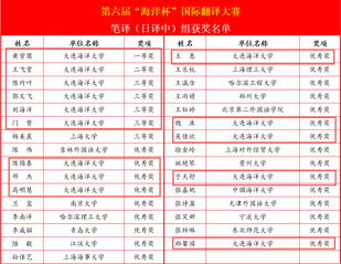 我校学生在第六届“海洋杯”国际...